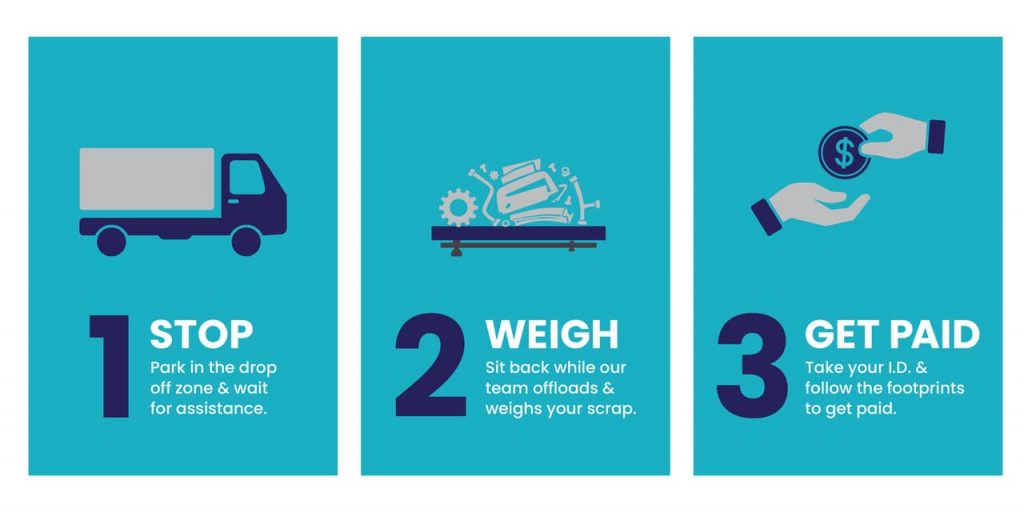 Stop Weigh Get Paid Tradies Stop Weigh Get Paid Tradies
